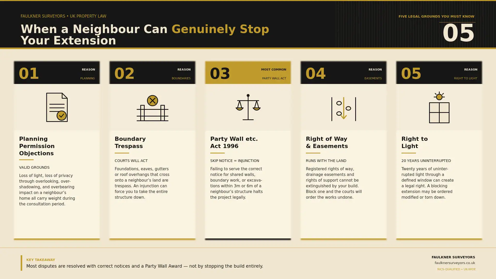 Can My Neighbour Stop My House Extension? UK Law Explained (2026 Guide) 1 when can a neighbour really stop your house extension plans Party wall mediation Wembley